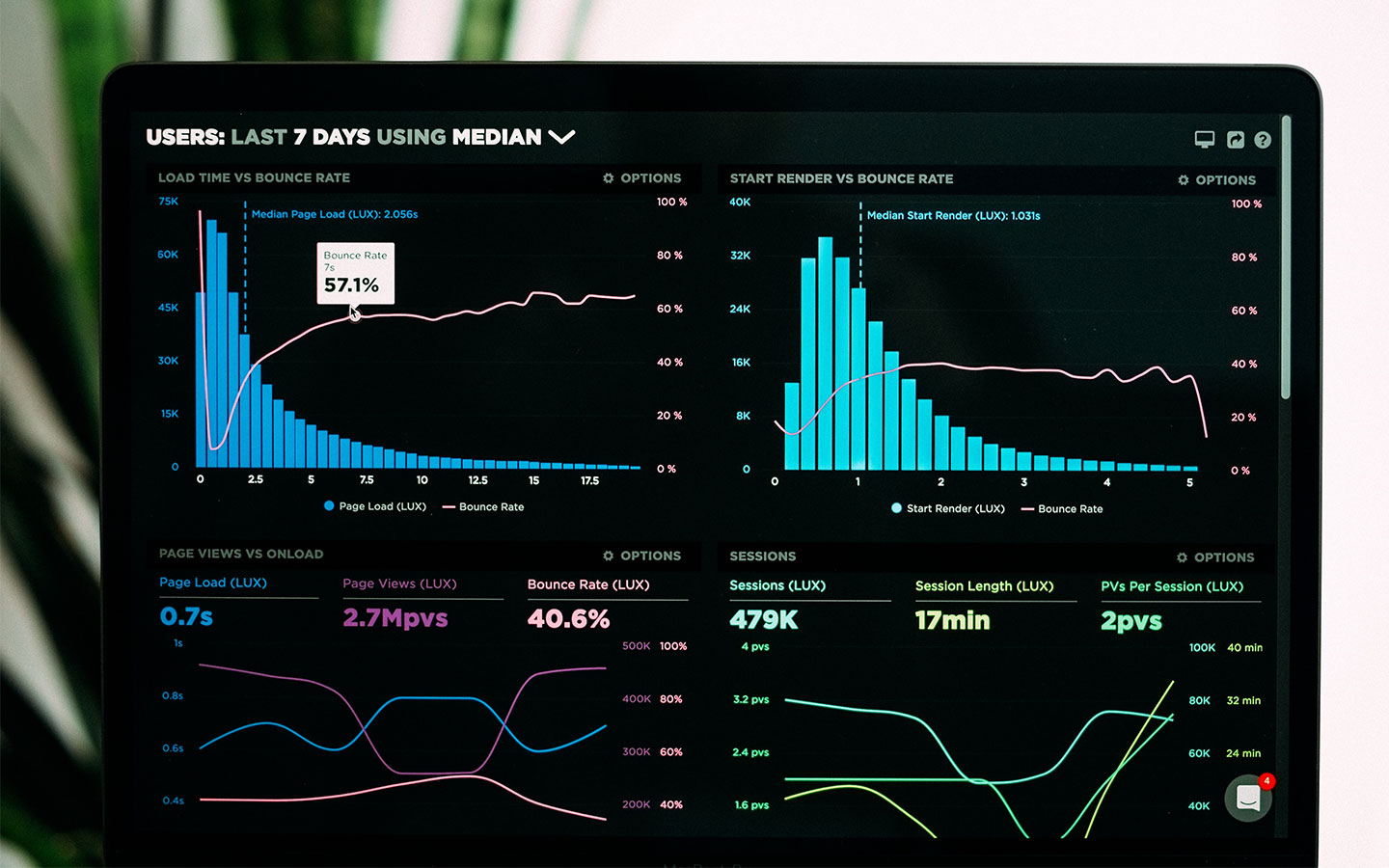 corsearch team case study