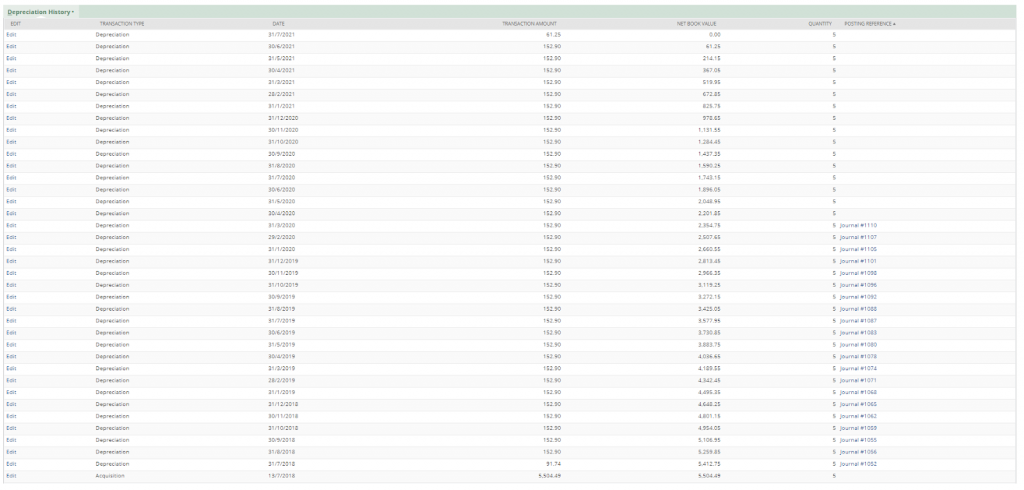 NetSuite Fixed Assets Module: What, How & Why - Trajectory