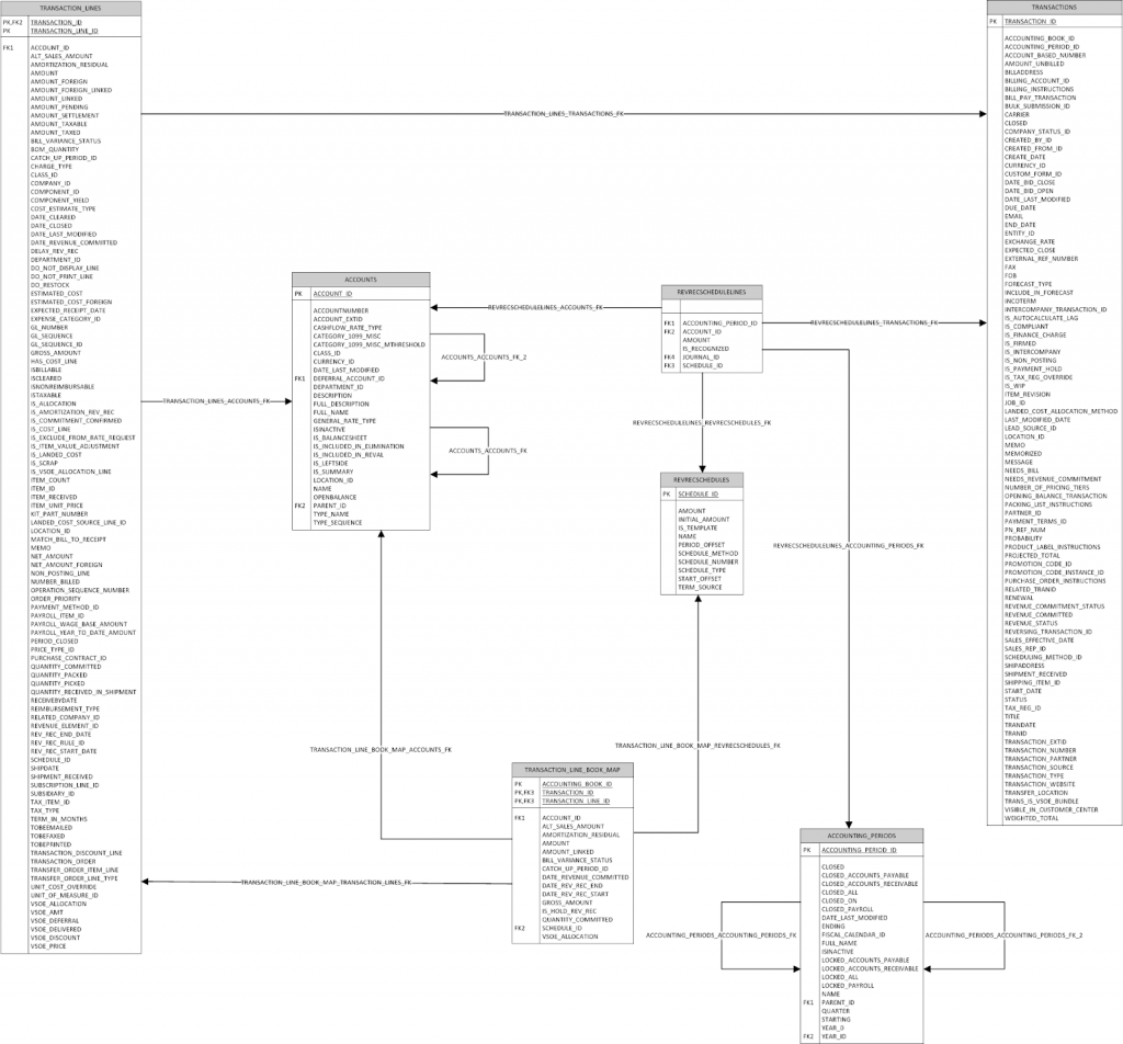 NetSuite CSV Import - ERP Data Migration Process - Trajectory